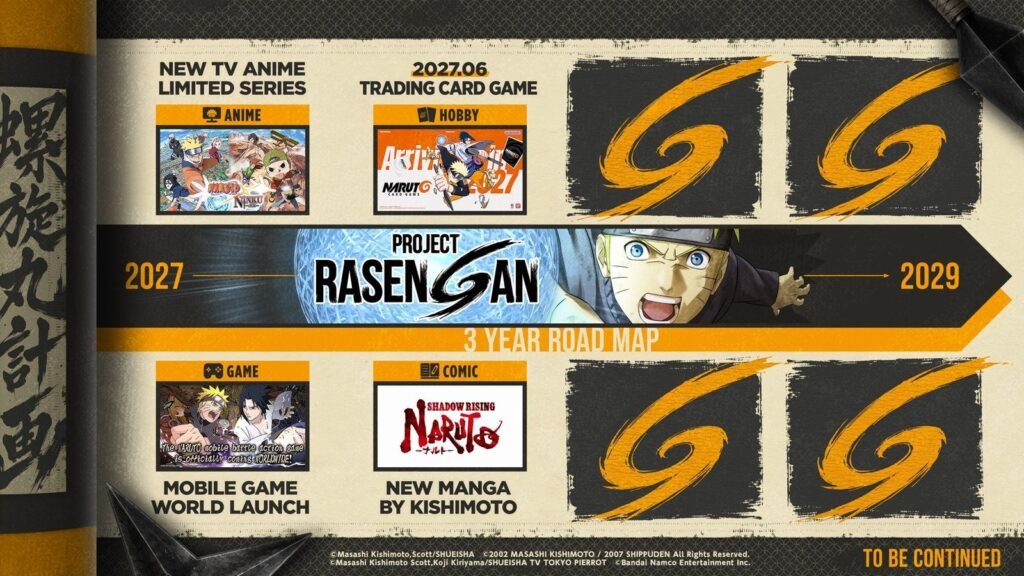 Mapa de três anos do PROJECT RASENGAN, com o quadro "New manga by Kishimoto" e o logotipo de Naruto Shadow Rising ao lado do Anime NARUTO×NINKŪ, do card game e do jogo de celular